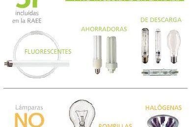 bajo-consumo-leds-madrid-iluminacion-decoracion-lamparas-focos-apliques-down-light-metal-y-luz-reciclado-bombillas